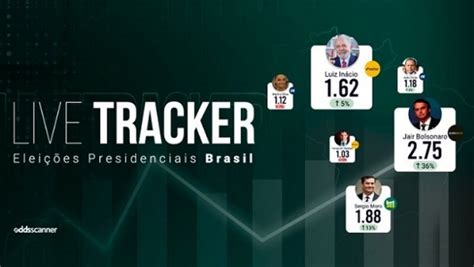 odds scanner|site para comparar odds.